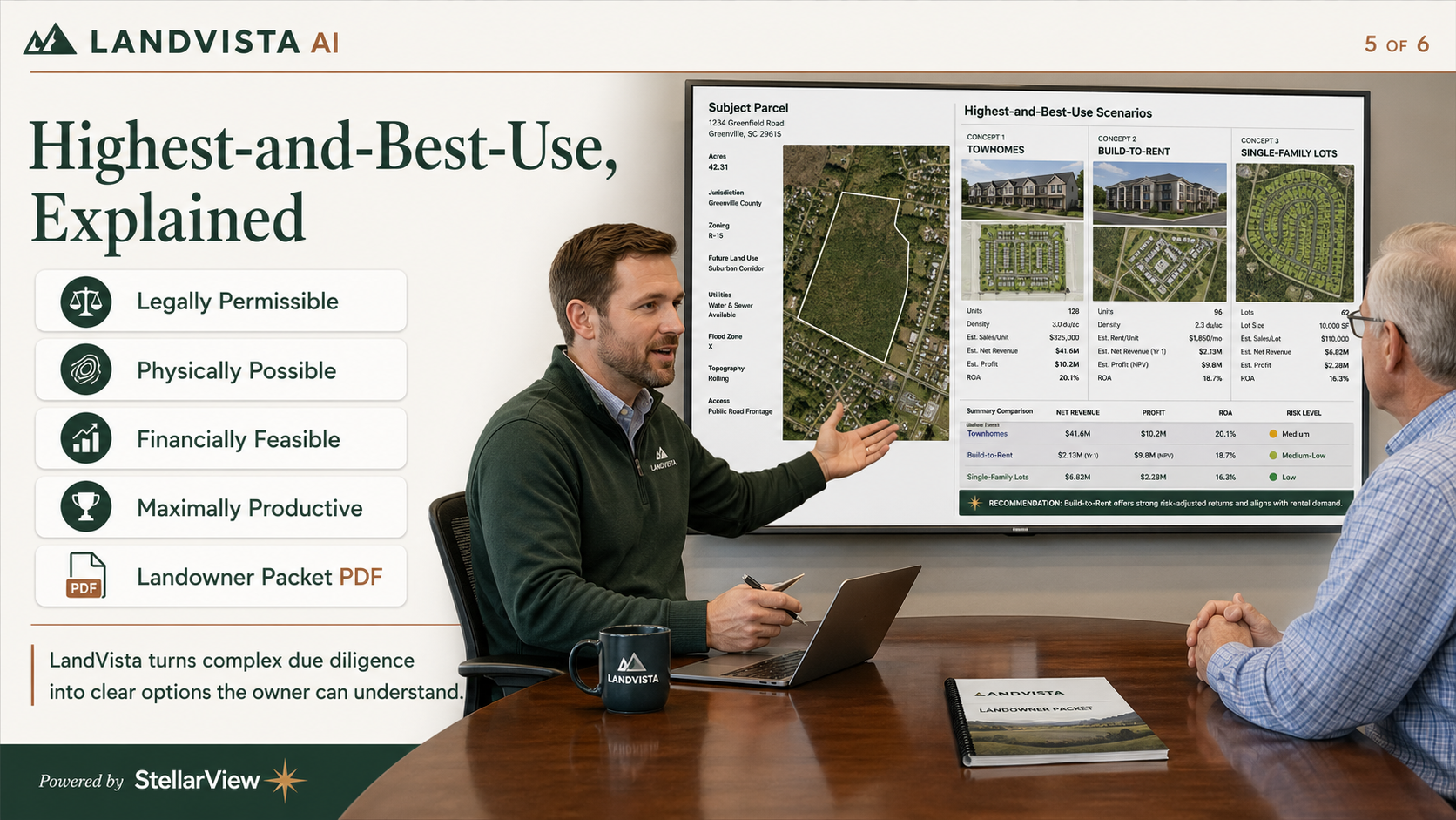 Highest-and-Best-Use, Explained